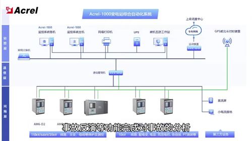 Acrel-1000变电站综合自动化系统