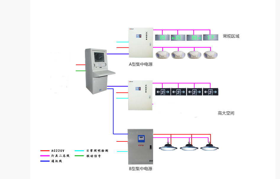 ���ٹ�·����Ӧ������ɢָʾϵͳ�������