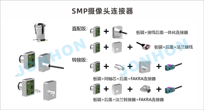 中航光電車(chē)載攝像頭互連解決方案，讓智駕看得更清、行得更穩(wěn)