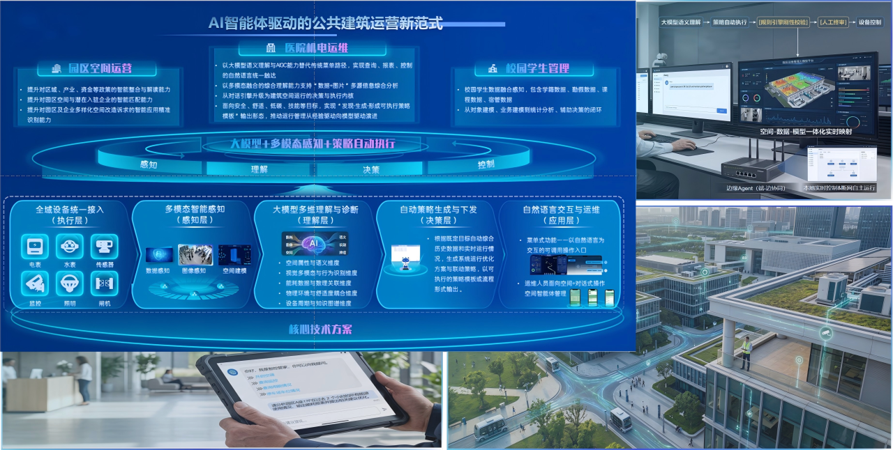 eCityAI自主智能体驱动公共建筑运营新范式
