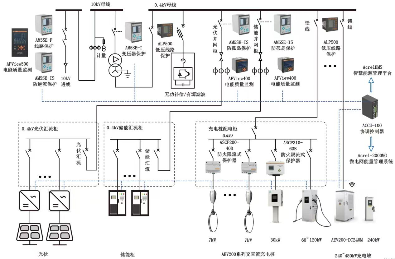 节能降碳提质增效，Acrel-2000MG微电网智慧平台的应用