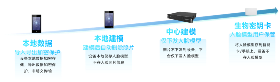 海康威视全新升级安全门禁，多维守护关键出入口