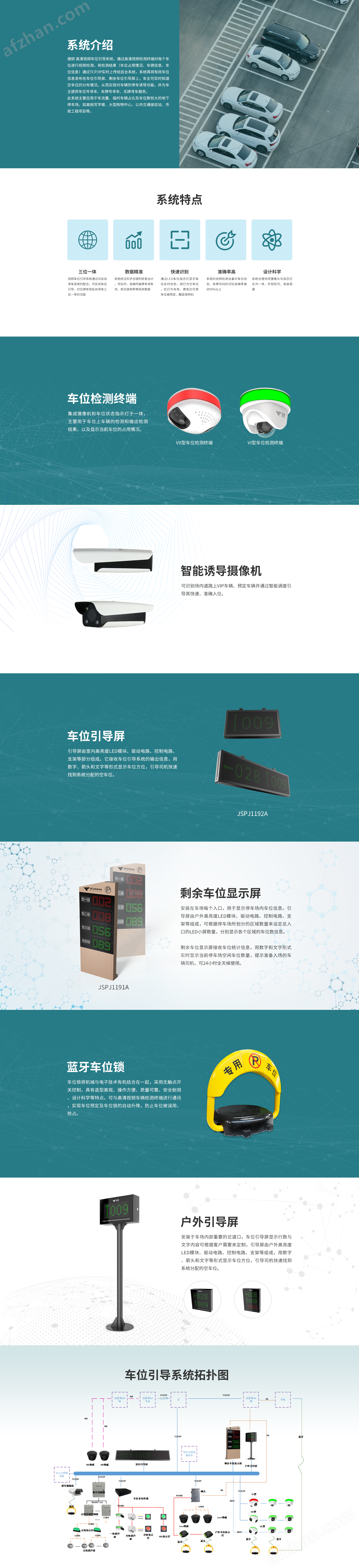 捷順高清視頻車位引導(dǎo)系統(tǒng)
