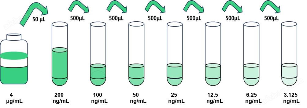 胶原蛋白α-1 XV(COL15A1)人试剂盒