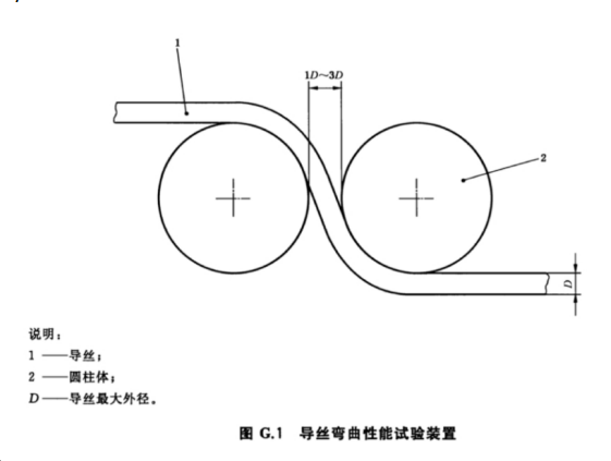 導絲抗彎曲破壞測試夾具