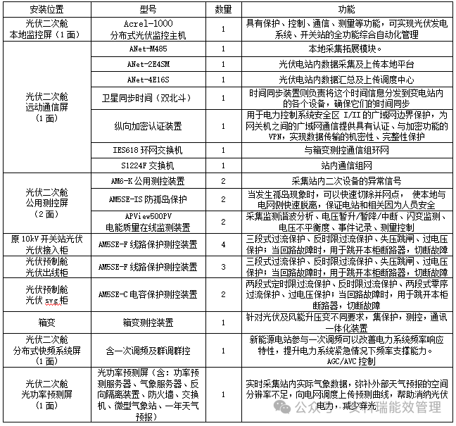 分布式光伏电站运维管理策略 —— 以荆门新众和纺织项目为例