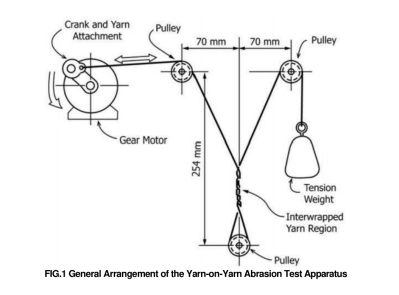 image.png 干濕狀態(tài)紗線與紗線耐磨性試驗儀