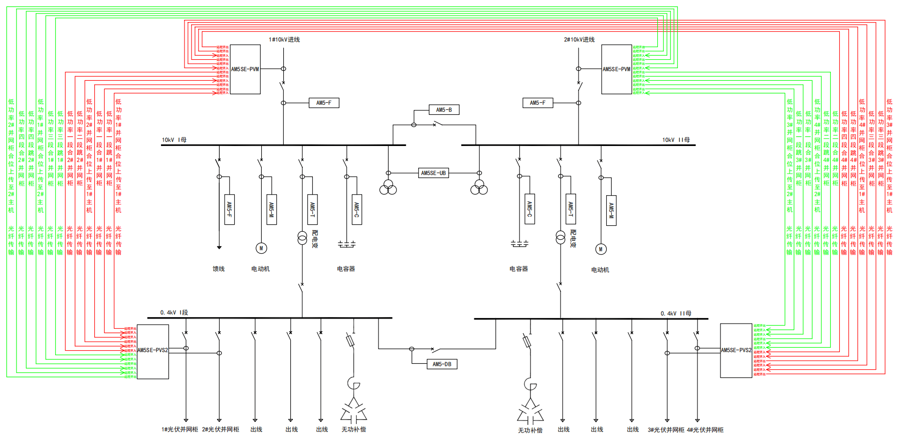 合規(guī) + 節(jié)能：用戶側(cè)并網(wǎng)防逆流一體化解決方案