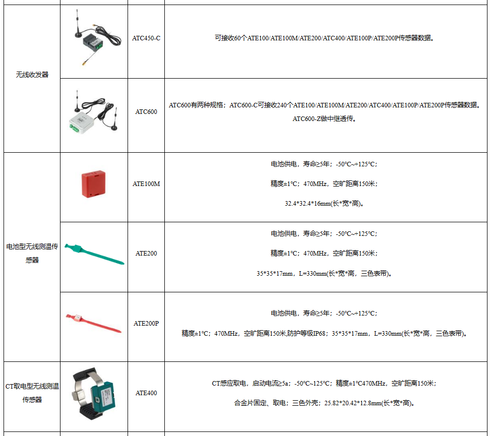 浅谈35kv高压开关柜无线测温技术的应用及设备