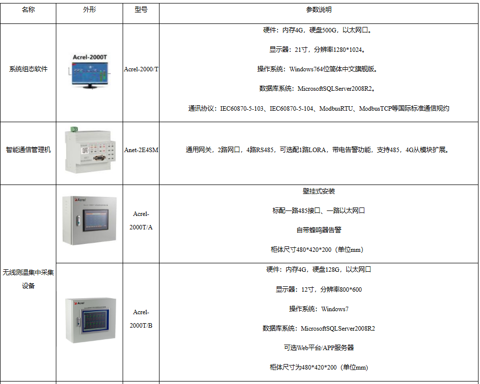 浅谈35kv高压开关柜无线测温技术的应用及设备