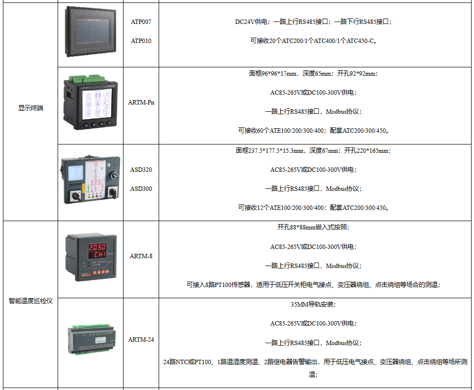 浅谈35kv高压开关柜无线测温技术的应用及设备