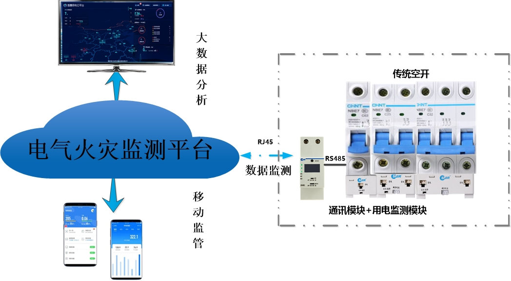 智慧守护金融安全：四方博瑞中标湖南农信社，筑牢电气防火墙