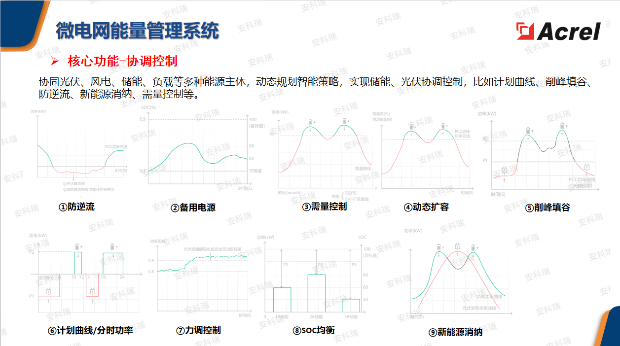Acrel-2000MG微电网能量管理系统---消纳新能源削峰填谷提效率