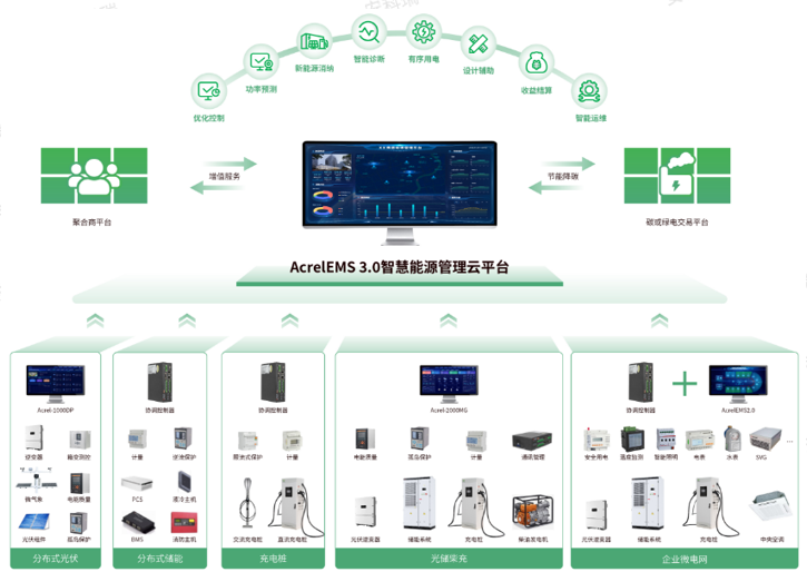 告别&ldquo;散兵游勇&rdquo;！安科瑞合规方案点亮湖南虚拟电厂新未来