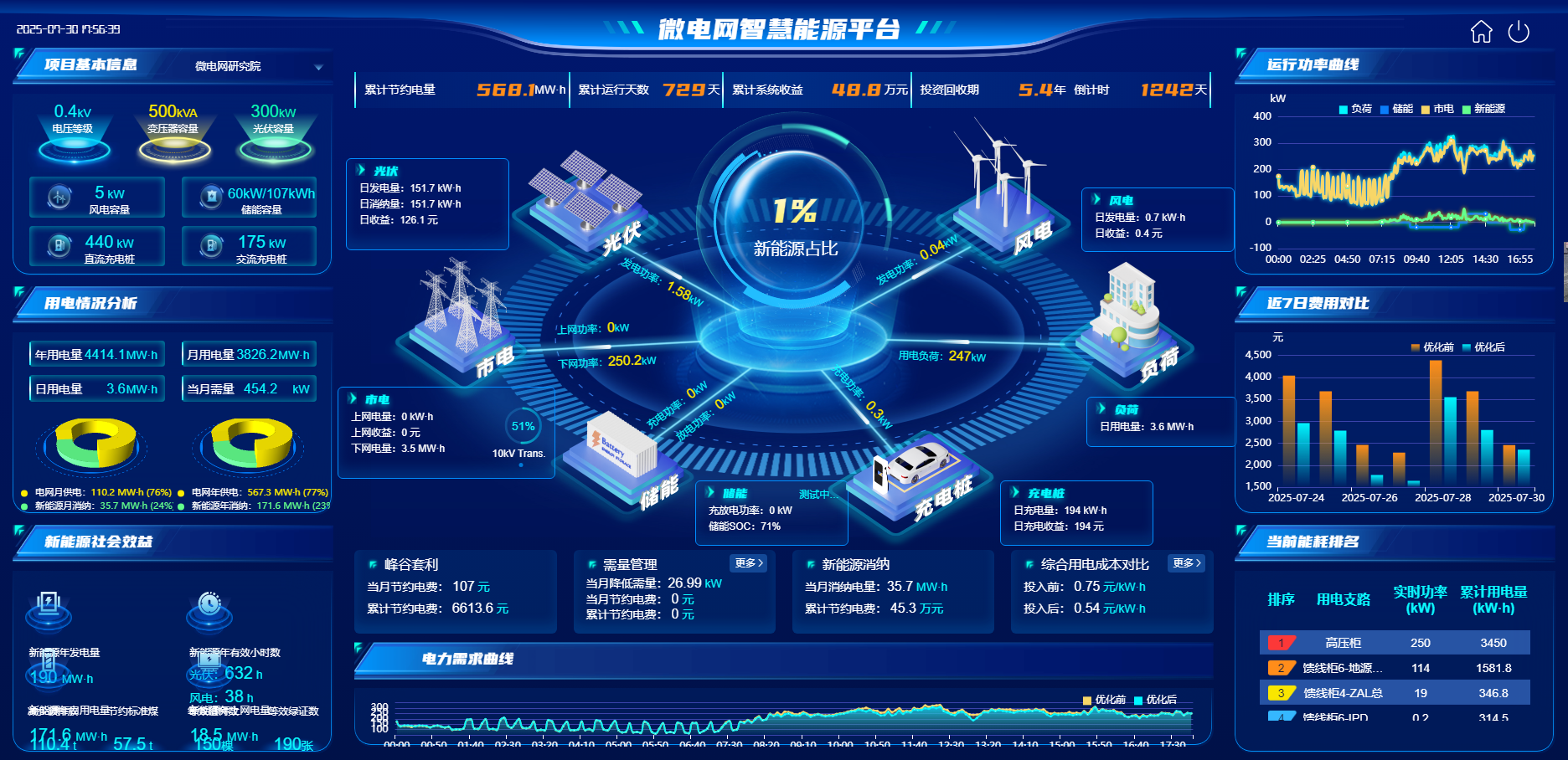 湖南零碳攻堅|安科瑞EMS3.0打通綠電消納到碳排管控全鏈路