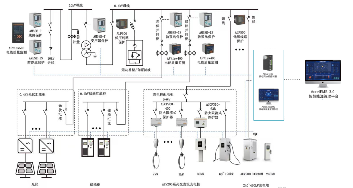 告別高耗能！安科瑞EMS3.0，讓零碳園區從&ldquo;理想&rdquo;變&ldquo;現實&rdquo;