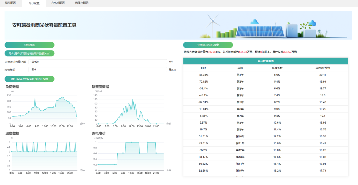 世界油閥關閉！全球能源震蕩，安科瑞光儲充方案成破局關鍵