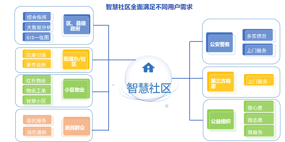 #智慧社区:智政为民,共筑智慧社区新家园