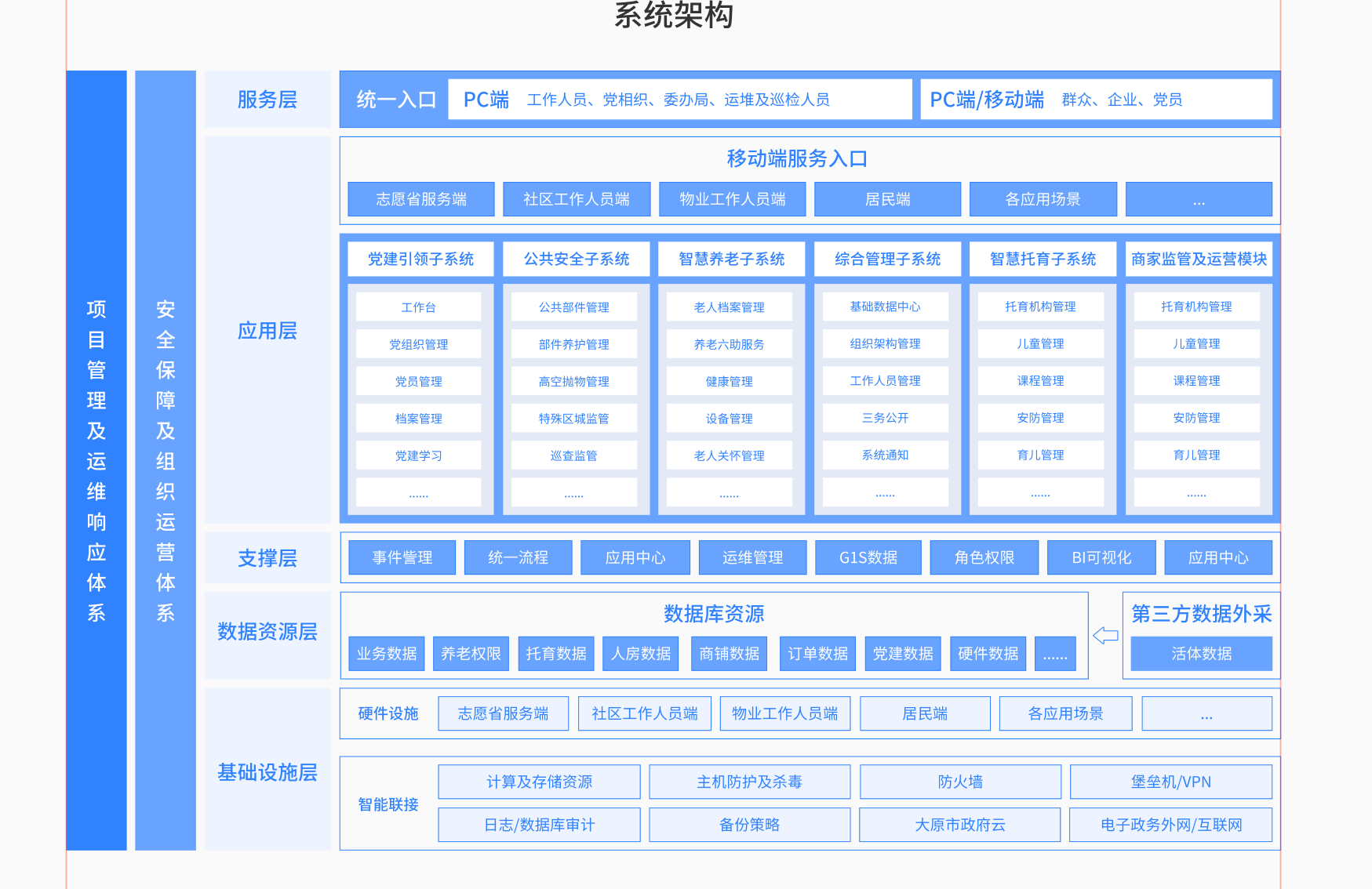 #智慧社区:智政为民,共筑智慧社区新家园