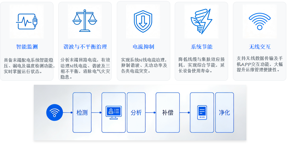 警惕！电气火灾32.3%源于此，中性线过流治理刻不容缓！