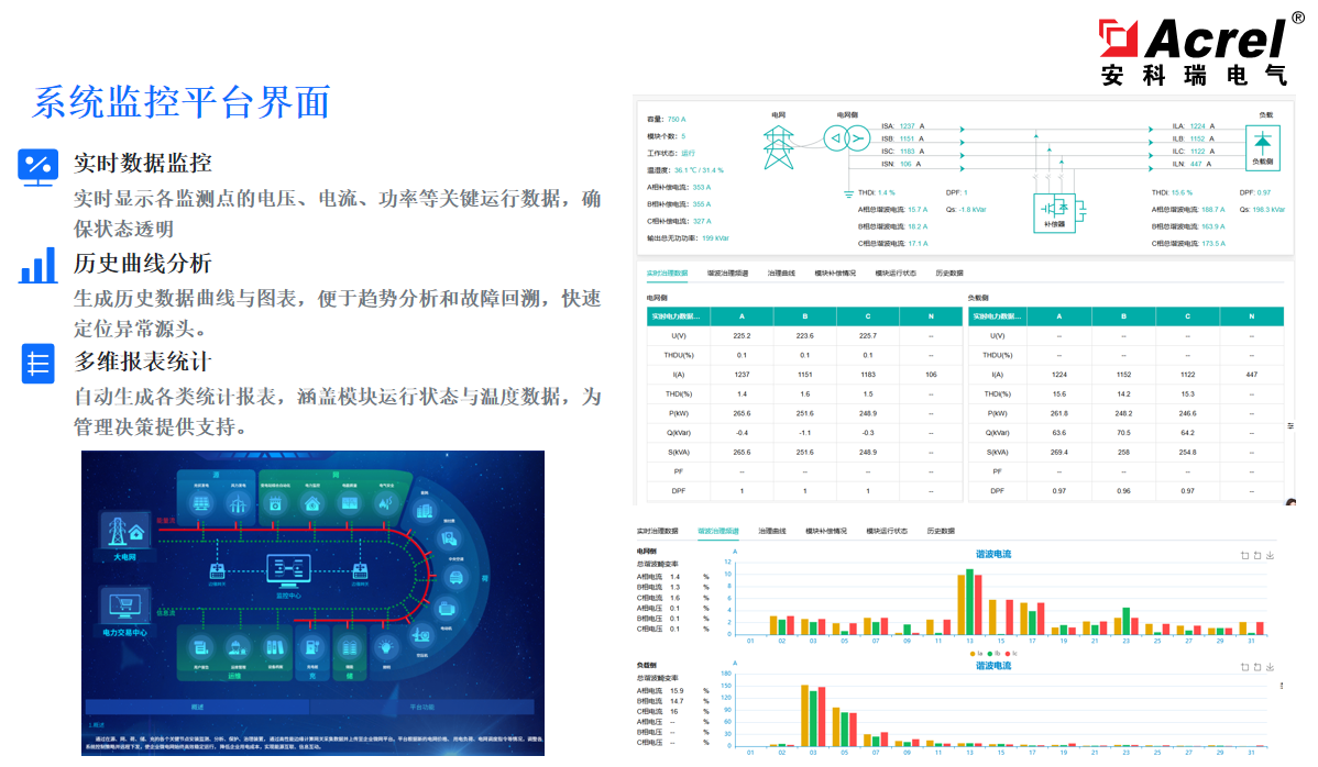 警惕！电气火灾32.3%源于此，中性线过流治理刻不容缓！