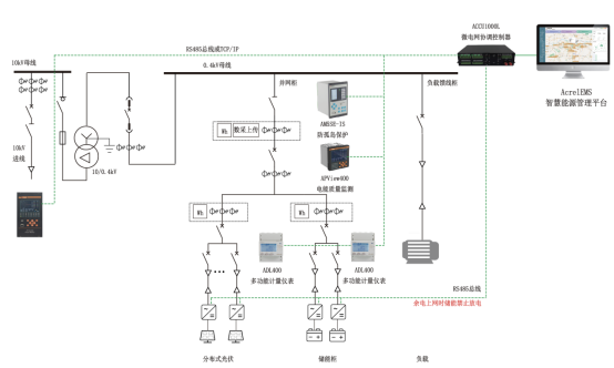 分布式光储系统怎么选？6种主流方案一次讲清，合规又省钱