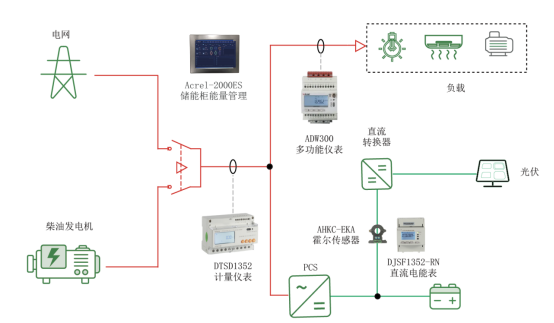安科瑞分布式光伏分布式储能运维云方案解析