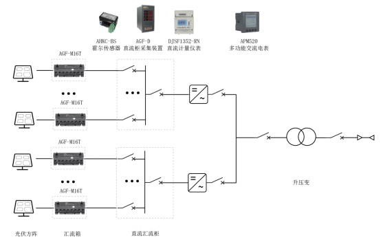 光伏电站电气系统设计关键要点及运维管理解决方案