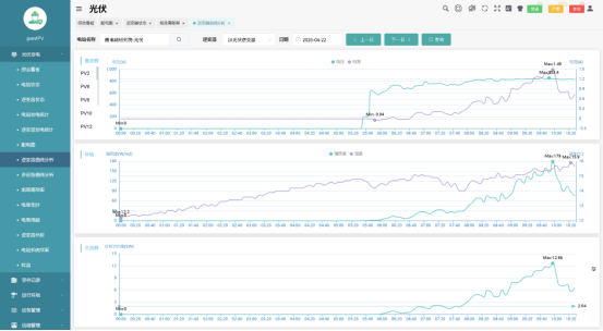 光伏电站电气系统设计关键要点及运维管理解决方案