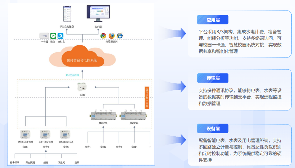 半夜查寝out了！给宿舍装上&ldquo;鹰眼&rdquo;，违规电器刚一插电就被&ldquo;踢&rdquo;下线？