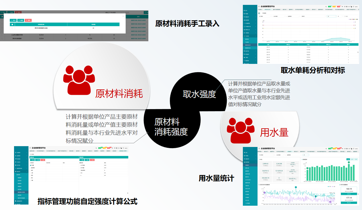 绿色工厂