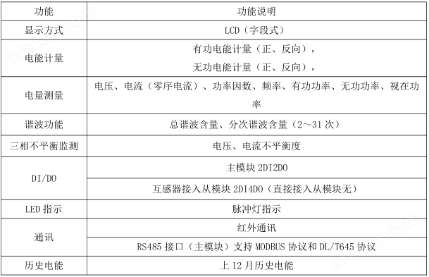 安科瑞ADW600适用于低压侧多回路计量仪表