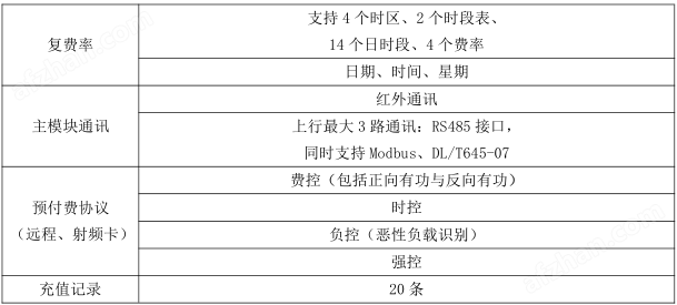 安科瑞ADW600适用于低压侧多回路计量仪表