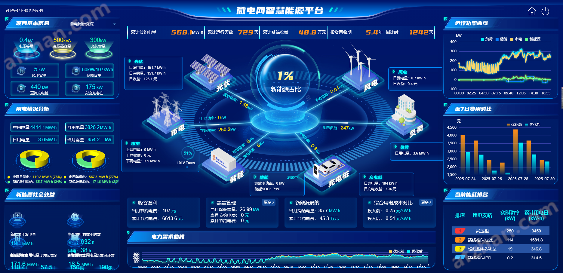 碳园区综合能源管理系统