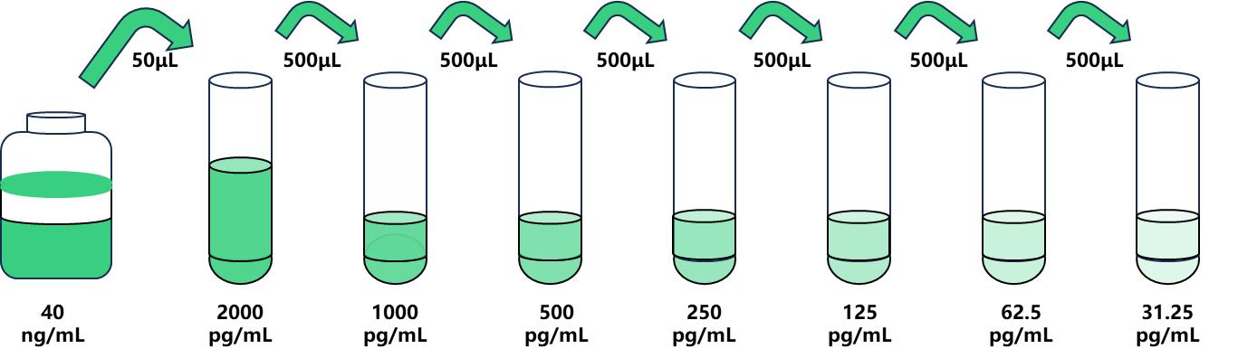 图片1.jpg OxLDL/大鼠氧化低密度脂蛋白检测试剂盒