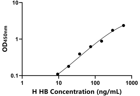 馬血紅蛋白(HB)檢測試劑盒
