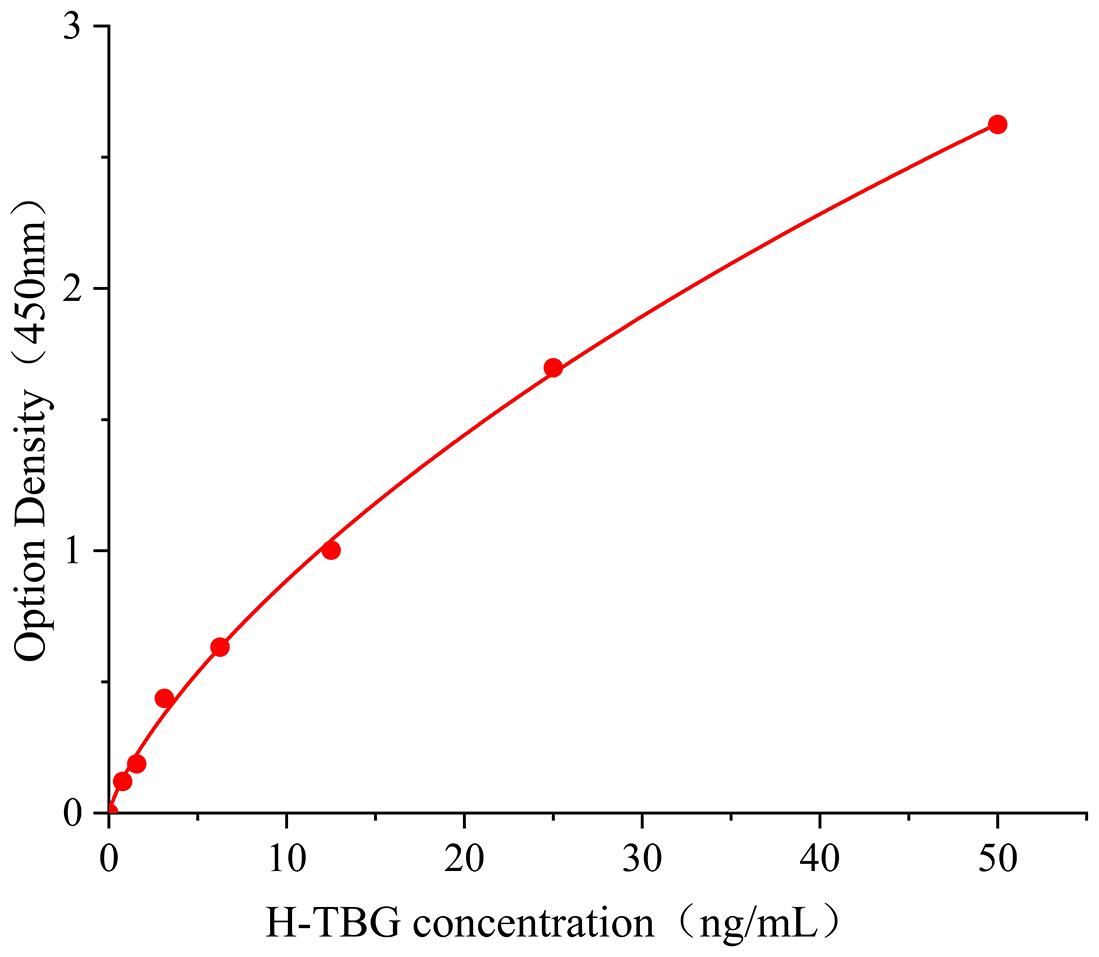 人甲狀腺結(jié)合球蛋白(TBG).jpg 國(guó)產(chǎn)精品 甲狀腺結(jié)合球蛋白(TBG)人試劑盒
